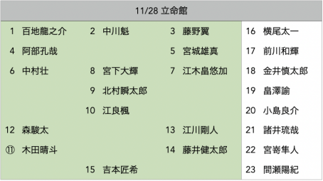 f:id:daigakurugby:20211128084148p:plain