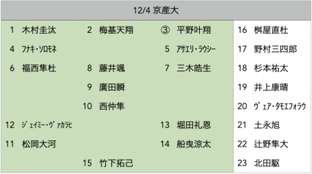 f:id:daigakurugby:20211202174348p:plain