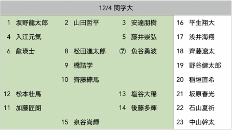 f:id:daigakurugby:20211202174403p:plain