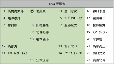 f:id:daigakurugby:20211202174436p:plain