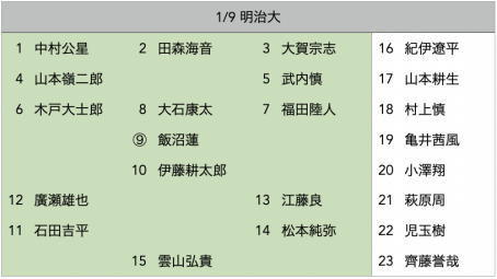 f:id:daigakurugby:20220107160321p:plain
