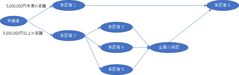 f:id:daigo-knowlbo:20170521014319p:plain f:id:daigo-knowlbo:20170521014319p:plain