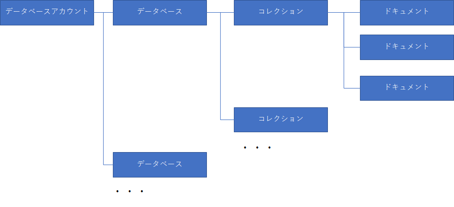 f:id:daigo-knowlbo:20170521231729p:plain f:id:daigo-knowlbo:20170521231729p:plain