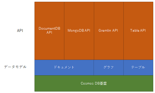 f:id:daigo-knowlbo:20170522005959p:plain f:id:daigo-knowlbo:20170522005959p:plain
