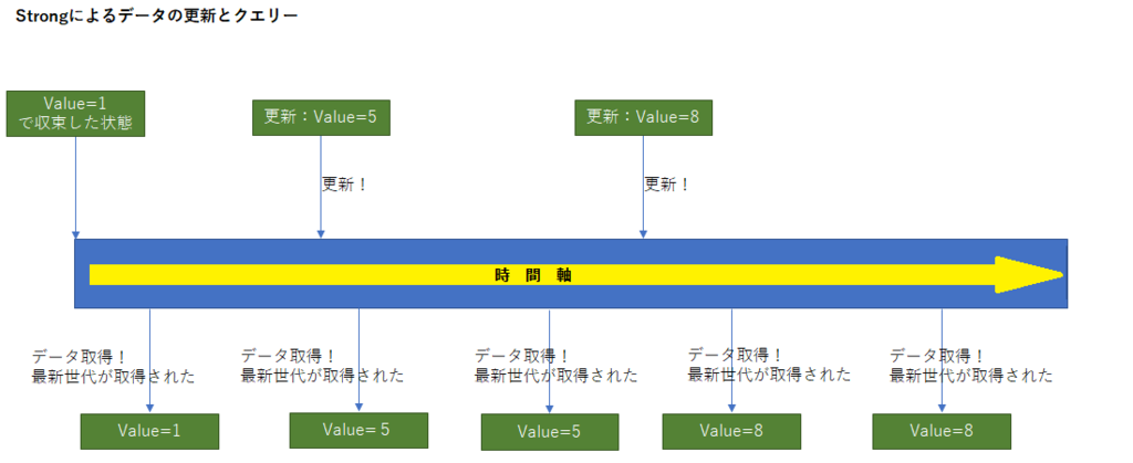f:id:daigo-knowlbo:20170709163416p:plain f:id:daigo-knowlbo:20170709163416p:plain