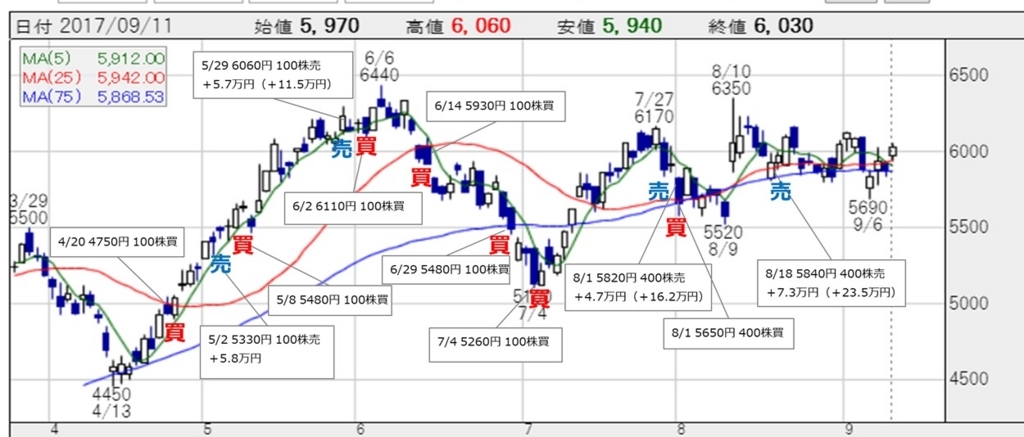 f:id:daigorochang:20180309105956j:plain f:id:daigorochang:20180309105956j:plain