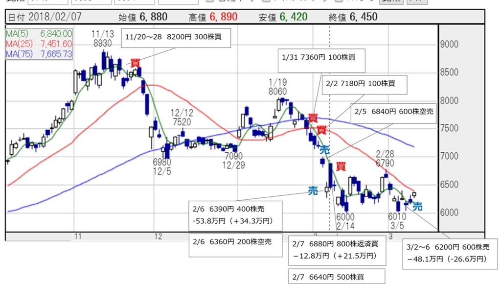 f:id:daigorochang:20180309184845j:plain f:id:daigorochang:20180309184845j:plain