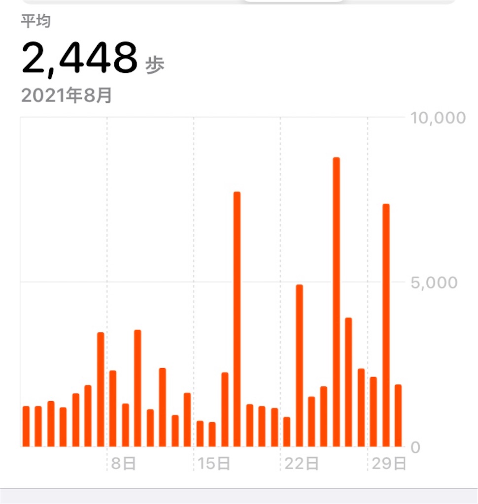 f:id:daiiiiii:20211021105313j:image