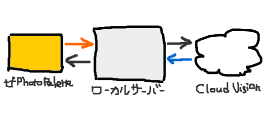 f:id:daiiz:20160326013354p:plain:w450 f:id:daiiz:20160326013354p:plain:w450