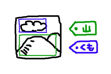 f:id:daiiz:20160609011323p:plain:h100 f:id:daiiz:20160609011323p:plain:h100