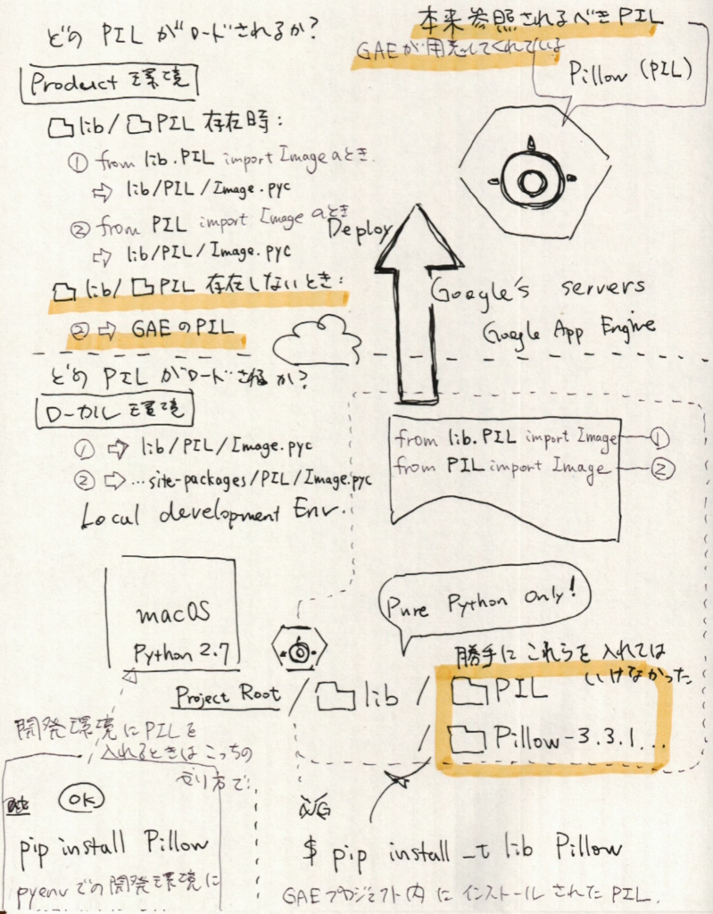 f:id:daiiz:20160918231756j:plain f:id:daiiz:20160918231756j:plain