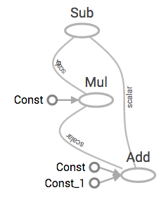 f:id:daiiz:20161008033203p:plain f:id:daiiz:20161008033203p:plain