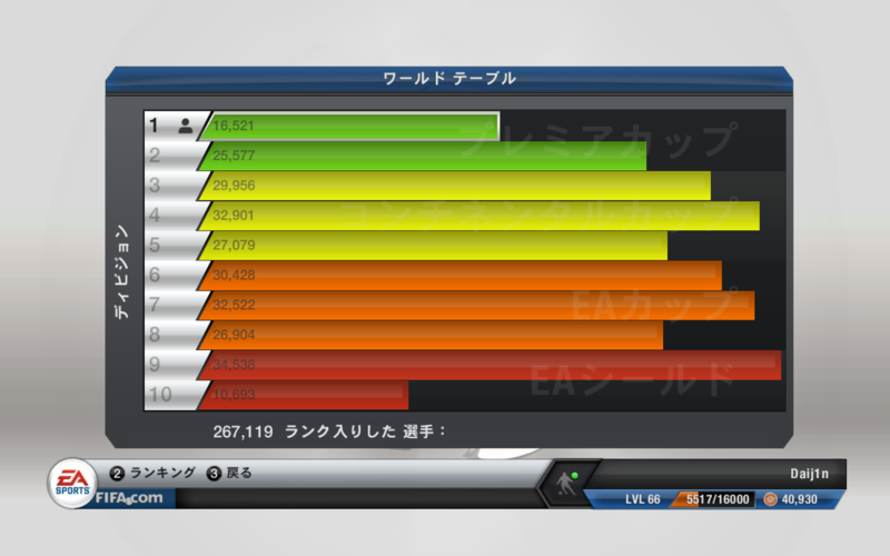 fifa13div1