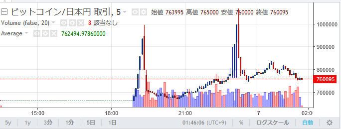 f:id:daij1n:20180207014702p:plain