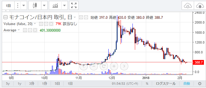 f:id:daij1n:20180207015517p:plain