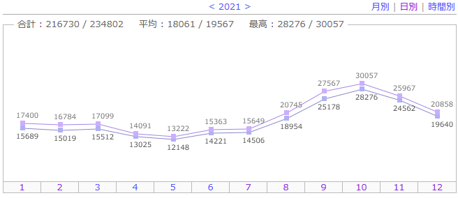 f:id:daij1n:20211231172639p:plain