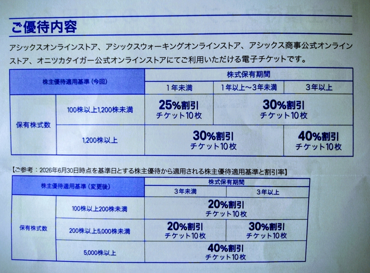 アシックスの株主優待でお得にショッピング(3/29) - ダイジのサブ40へ