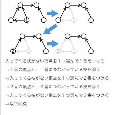f:id:daiki-yosky:20190128021829p:plain f:id:daiki-yosky:20190128021829p:plain
