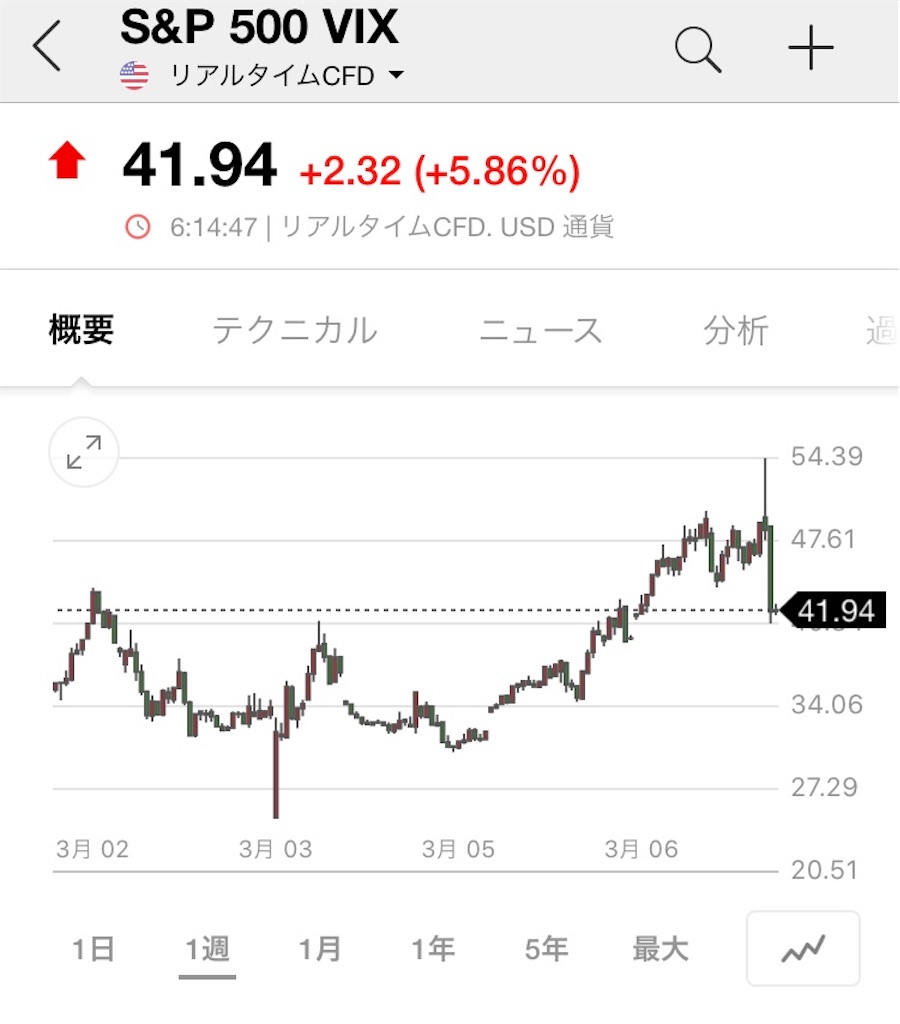 f:id:daiki3daiki3:20200307062641j:image f:id:daiki3daiki3:20200307062641j:image