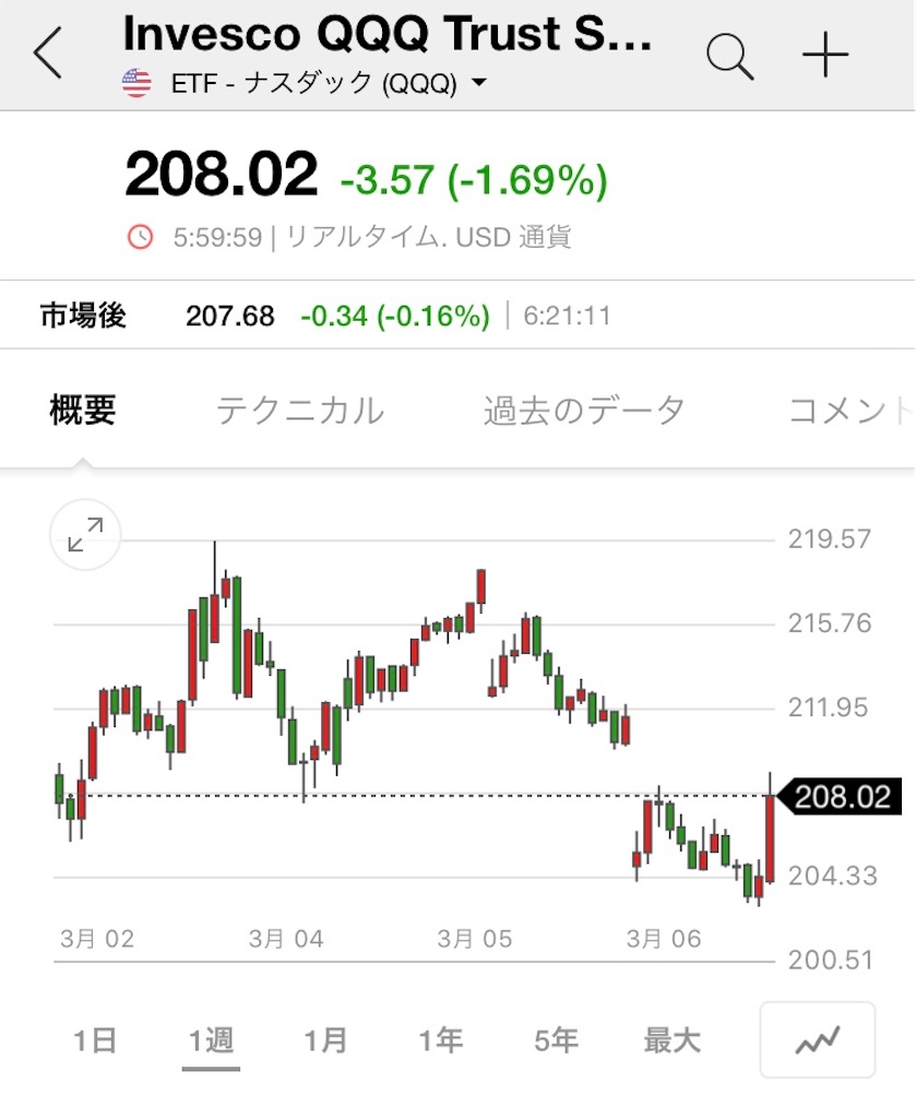 f:id:daiki3daiki3:20200307062704j:image f:id:daiki3daiki3:20200307062704j:image