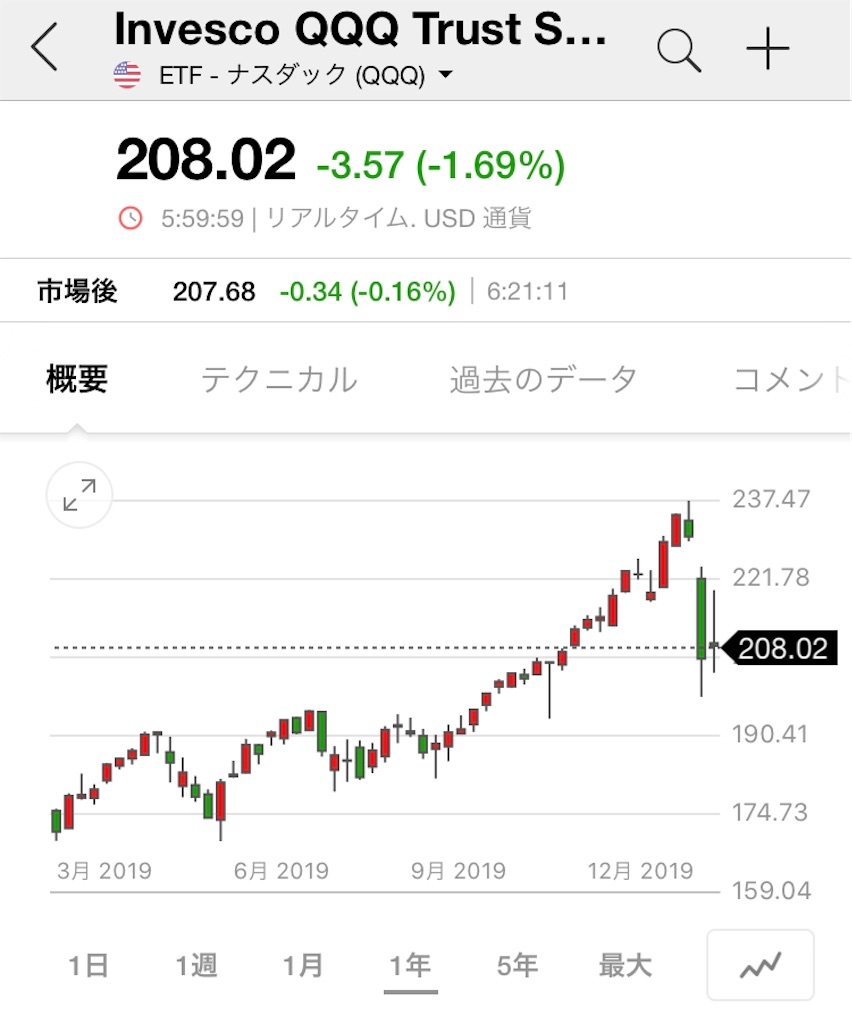 f:id:daiki3daiki3:20200307062708j:image f:id:daiki3daiki3:20200307062708j:image