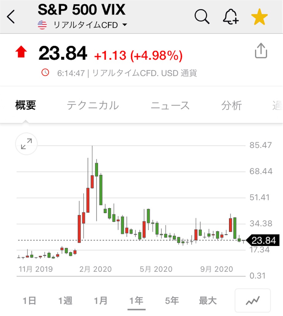 f:id:daiki3daiki3:20201119070050j:image f:id:daiki3daiki3:20201119070050j:image