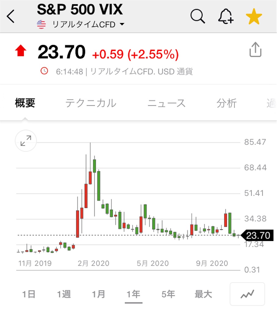 f:id:daiki3daiki3:20201121080736j:image f:id:daiki3daiki3:20201121080736j:image