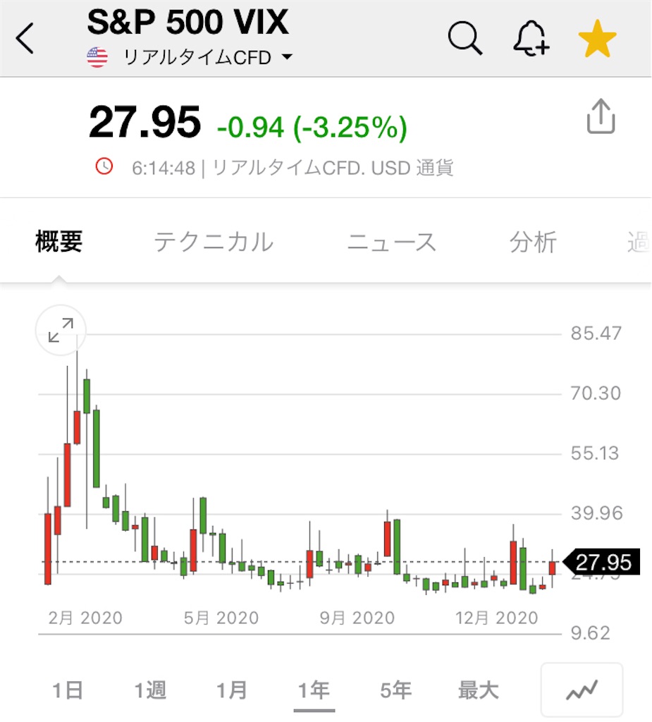 f:id:daiki3daiki3:20210227081915j:image f:id:daiki3daiki3:20210227081915j:image