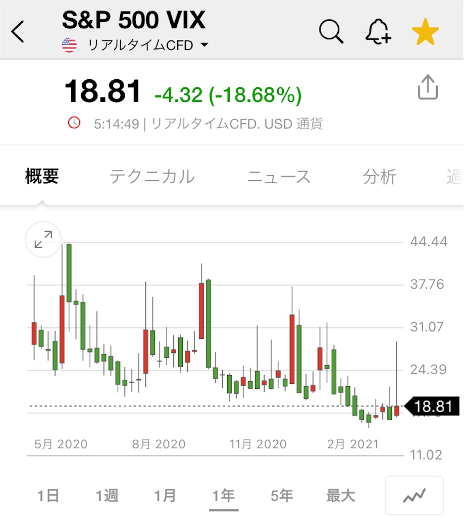 f:id:daiki3daiki3:20210515131607j:image f:id:daiki3daiki3:20210515131607j:image