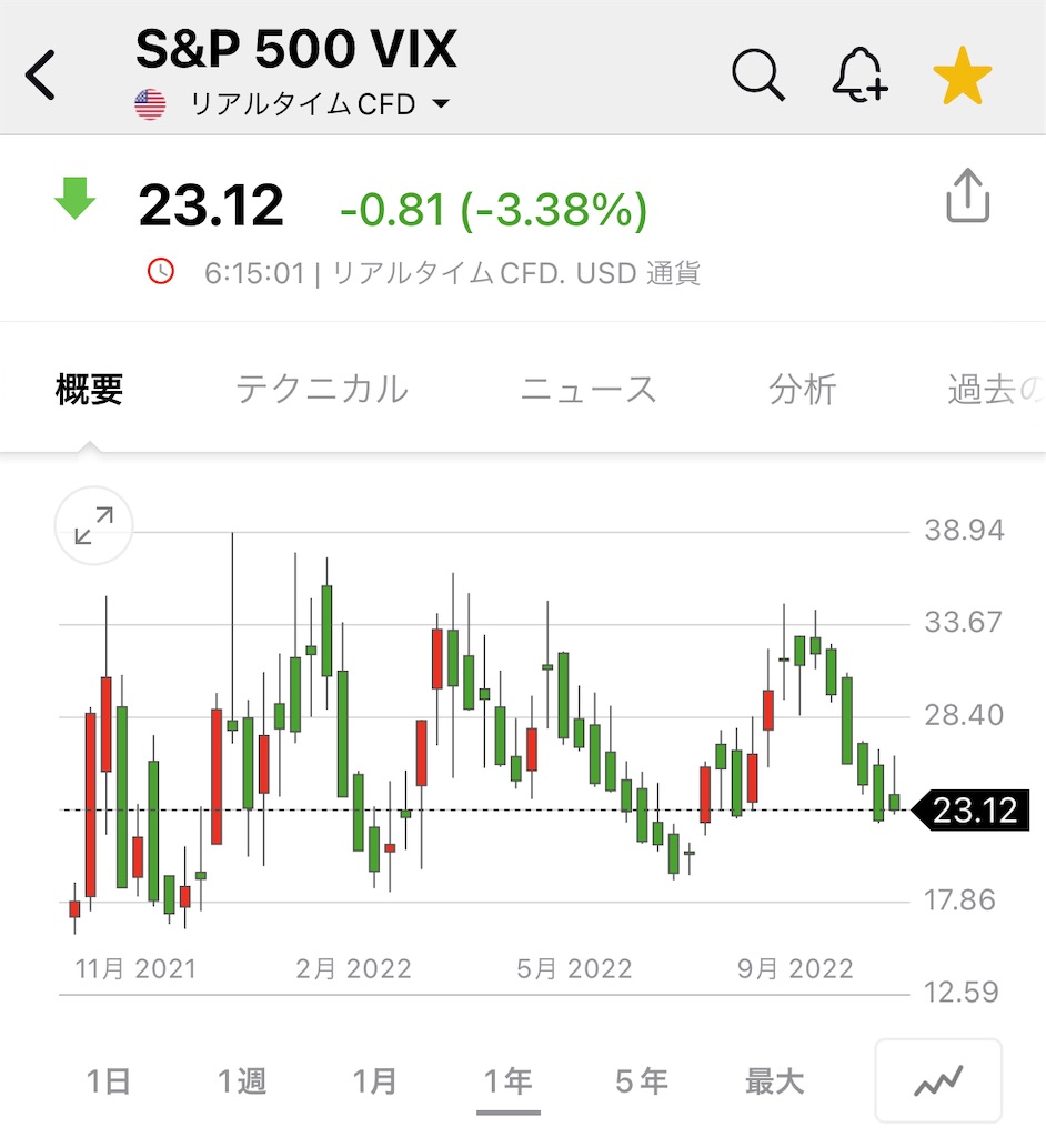 f:id:daiki3daiki3:20221119080523j:image