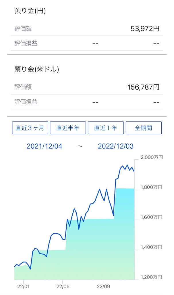 f:id:daiki3daiki3:20221203221129j:image