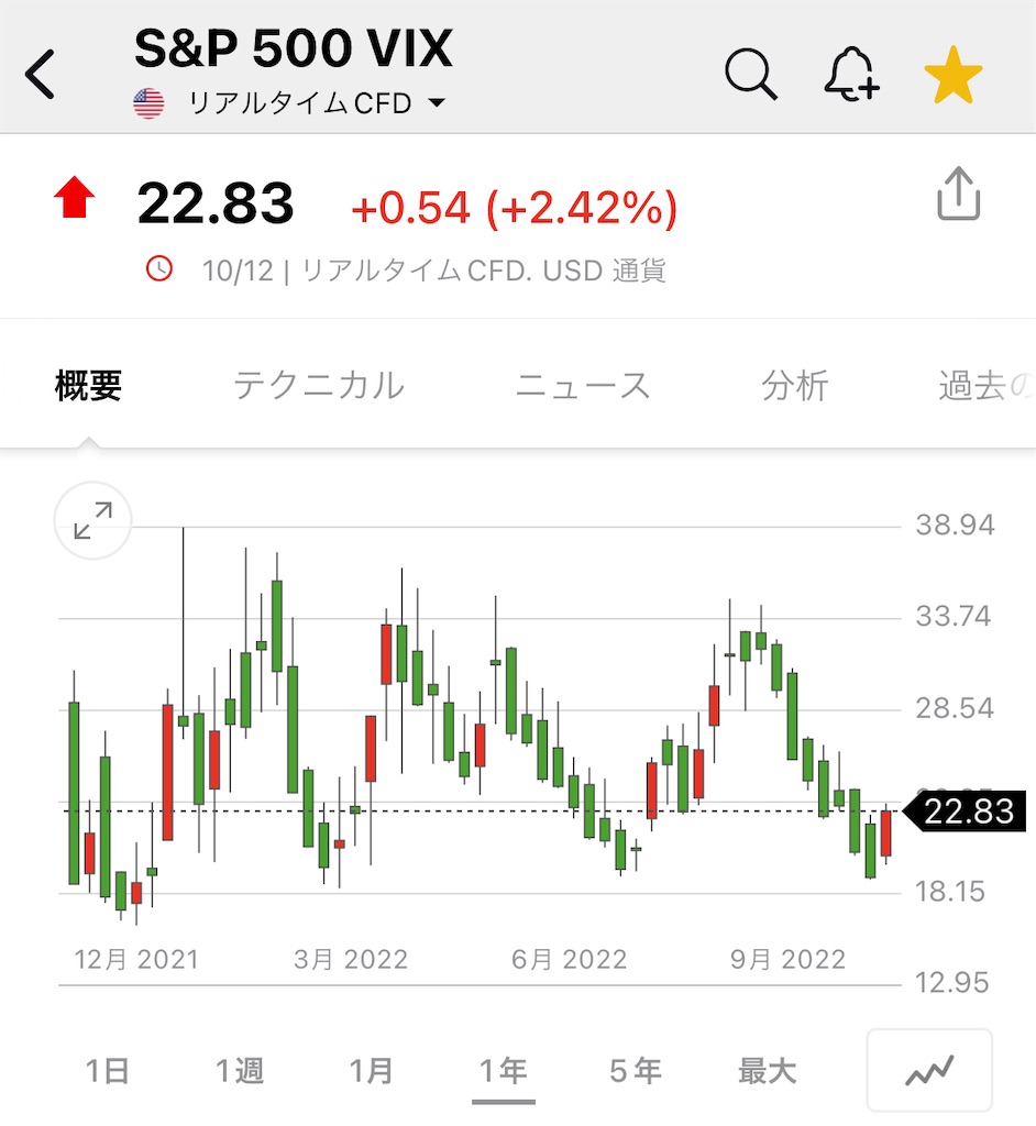 f:id:daiki3daiki3:20221211074759j:image