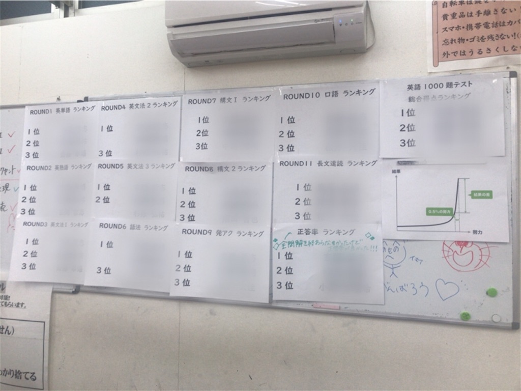 f:id:daiki_futagami:20191230221517j:image