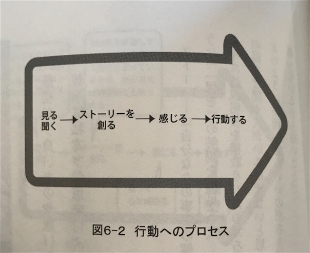 f:id:daiki_futagami:20191231145808j:image