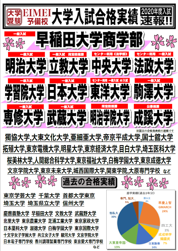 f:id:daiki_futagami:20200303154824p:plain f:id:daiki_futagami:20200303154824p:plain