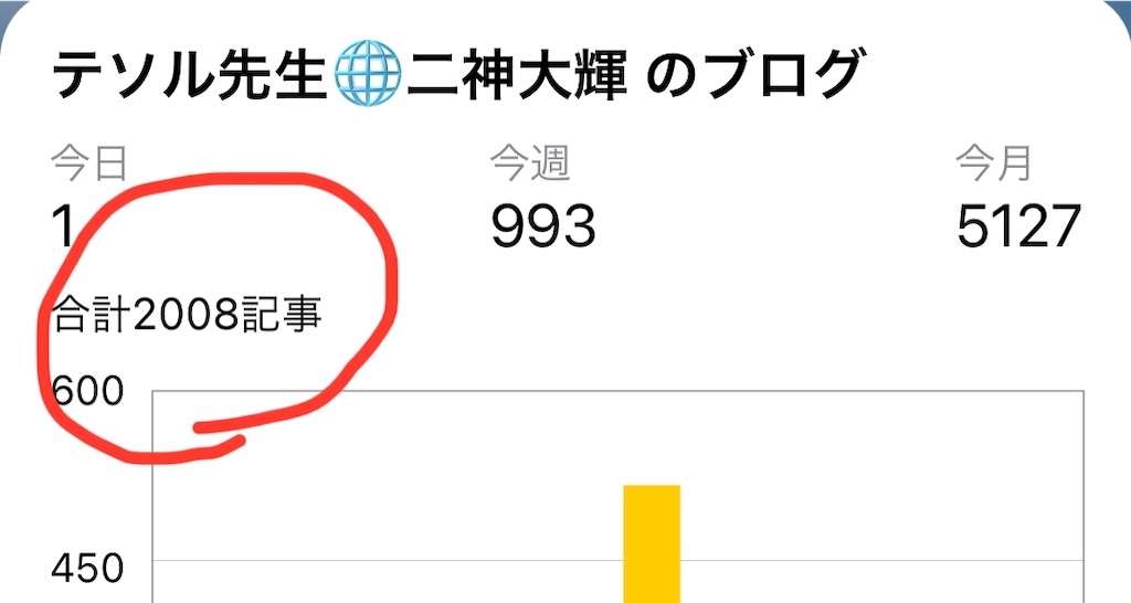 f:id:daiki_futagami:20220326013324j:image f:id:daiki_futagami:20220326013324j:image