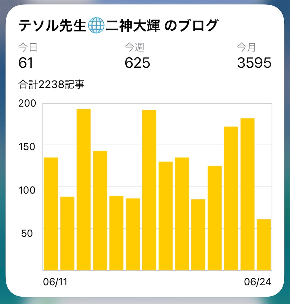 f:id:daiki_futagami:20220624131309j:image f:id:daiki_futagami:20220624131309j:image