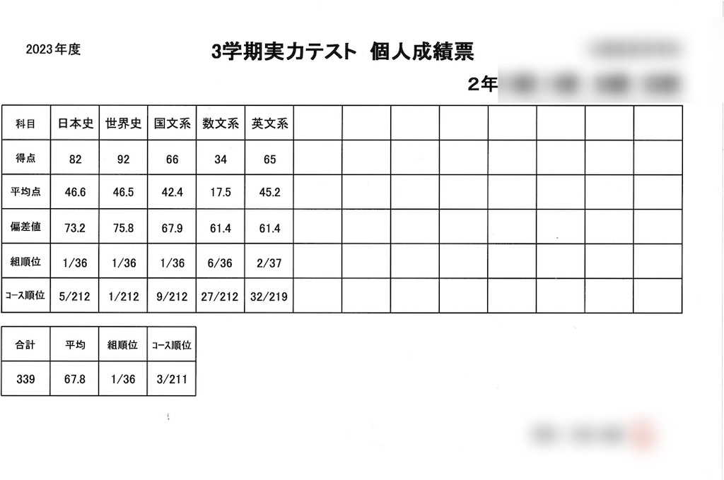 f:id:daiki_futagami:20240205183647j:image f:id:daiki_futagami:20240205183647j:image