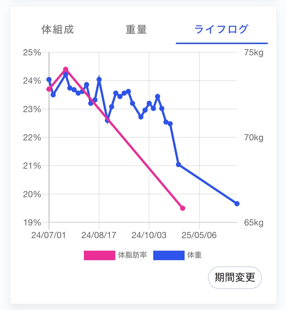 f:id:daiki_futagami:20250515010906j:image
