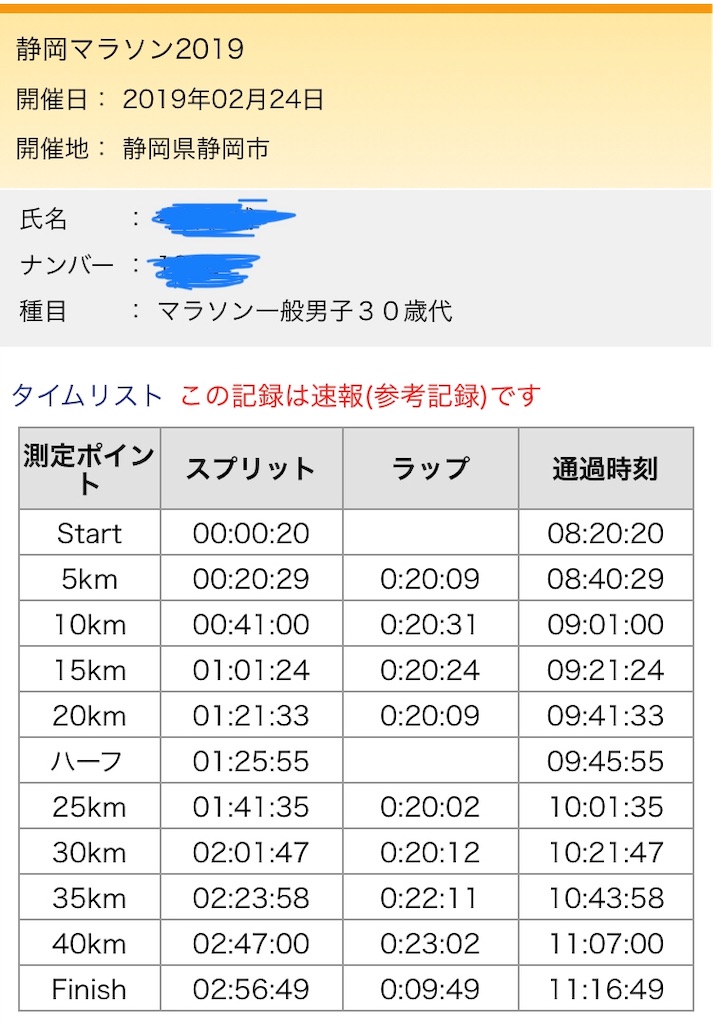 f:id:daikichi1019:20190226153422j:image f:id:daikichi1019:20190226153422j:image