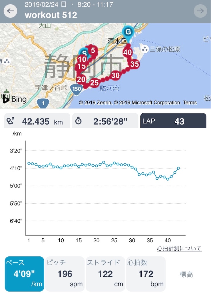 f:id:daikichi1019:20190228103725j:image