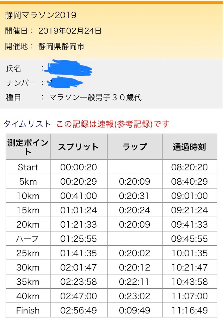 f:id:daikichi1019:20190228104538j:image