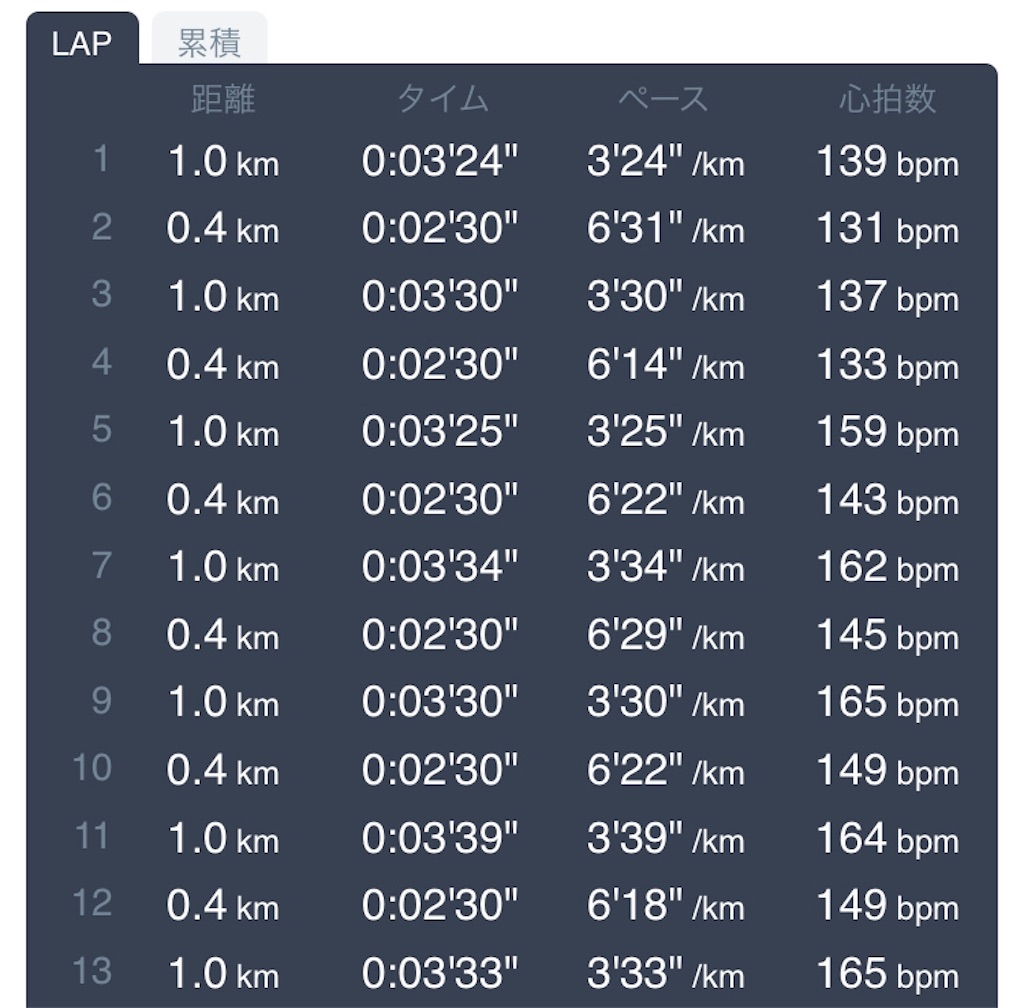 f:id:daikichi1019:20190427132252j:image f:id:daikichi1019:20190427132252j:image