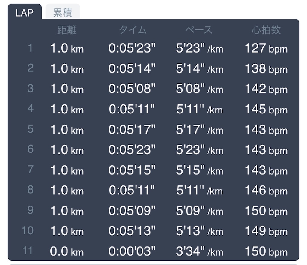 f:id:daikichi1019:20190622224006j:image