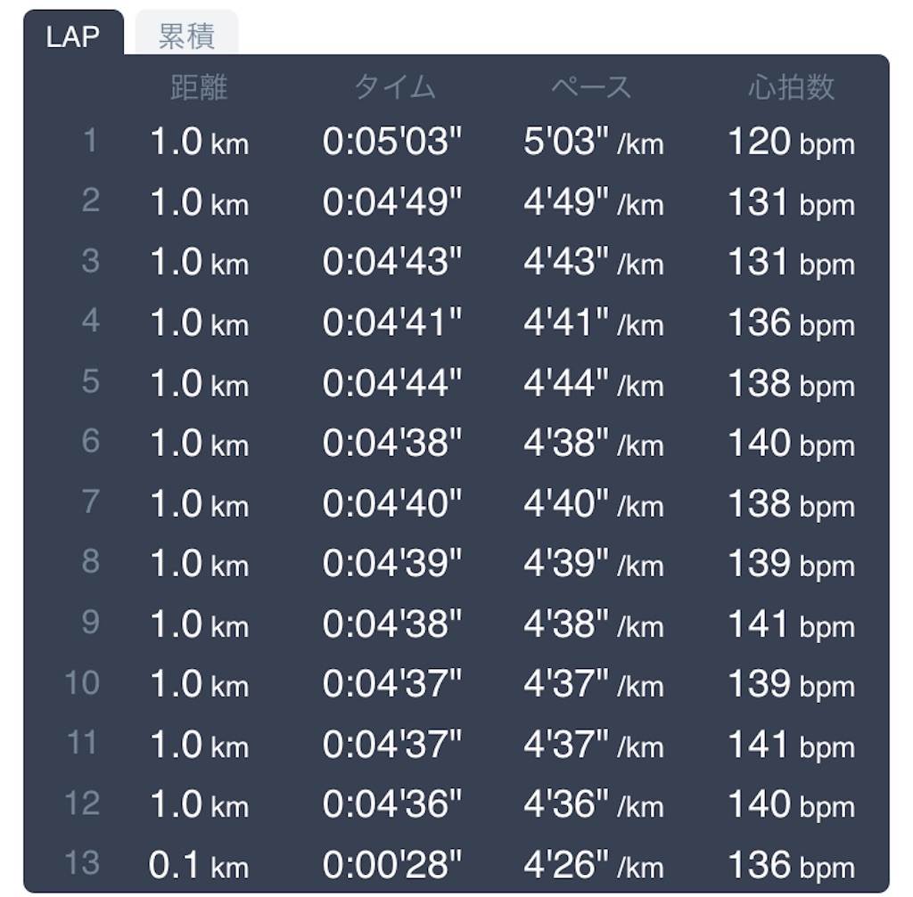 f:id:daikichi1019:20190622224016j:image