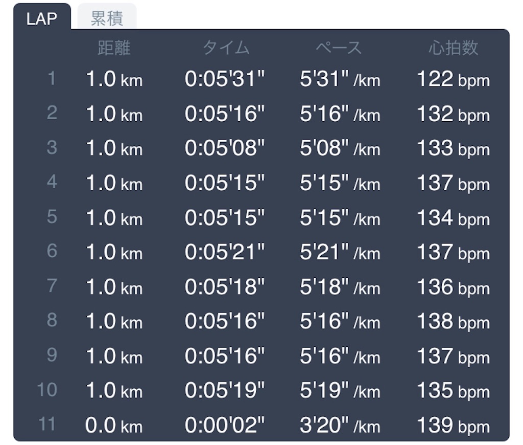 f:id:daikichi1019:20190624143658j:image f:id:daikichi1019:20190624143658j:image