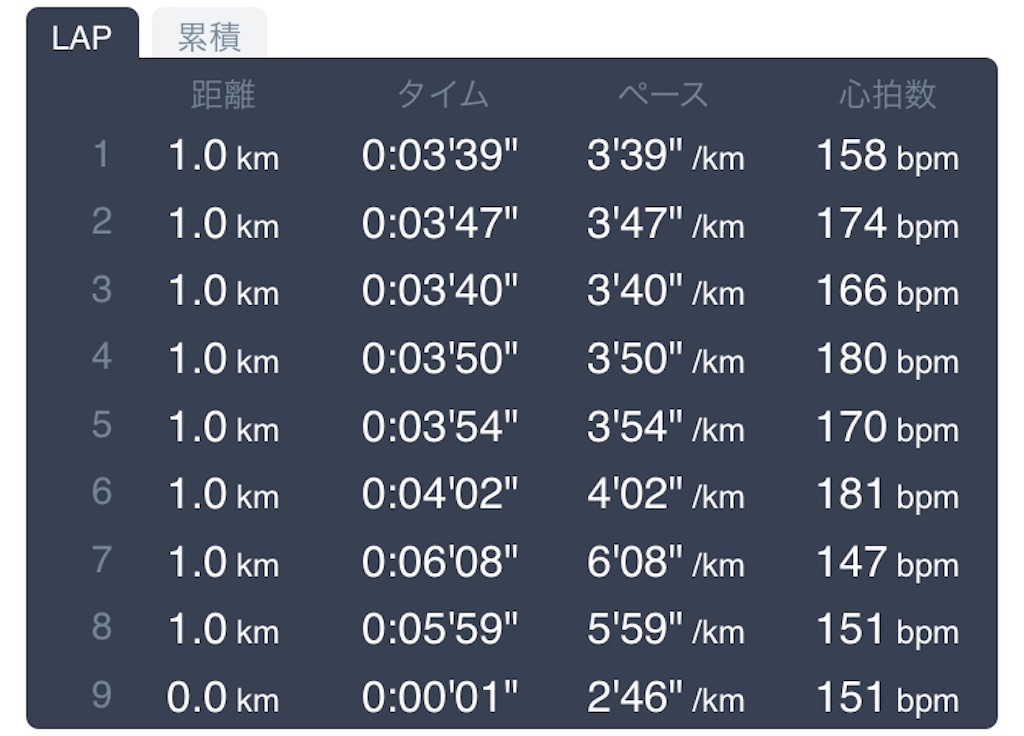 f:id:daikichi1019:20190627155534j:image f:id:daikichi1019:20190627155534j:image