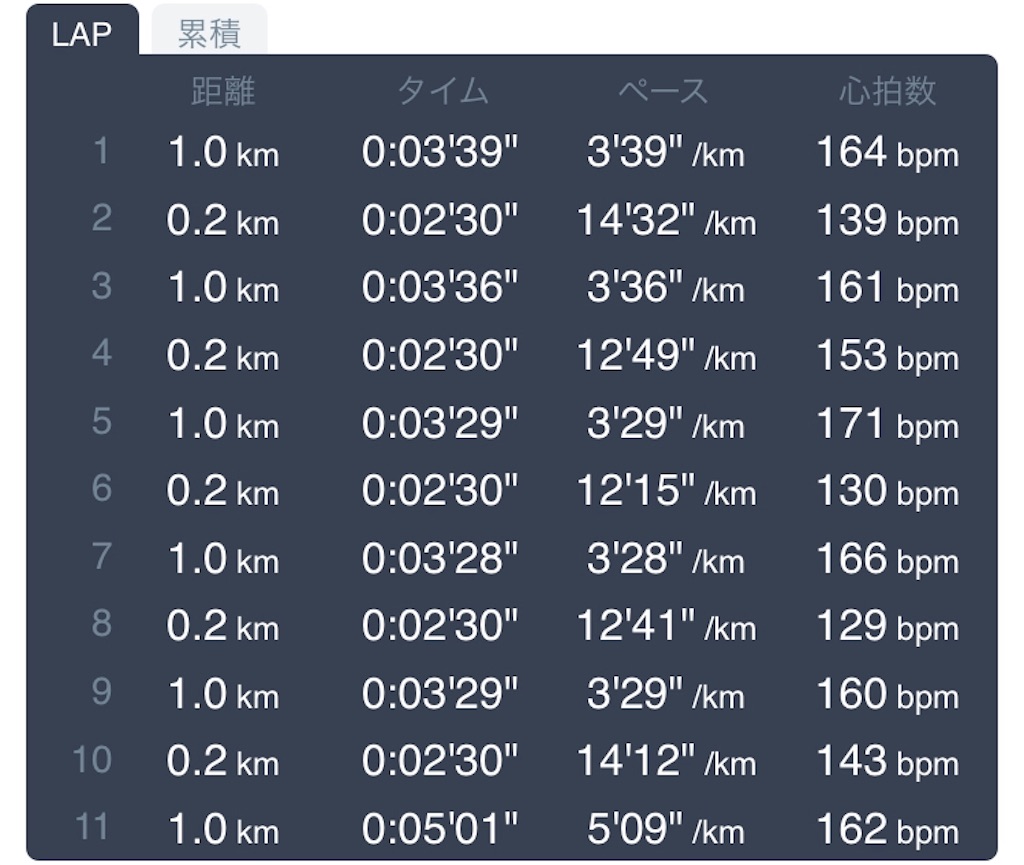 f:id:daikichi1019:20190725173427j:image f:id:daikichi1019:20190725173427j:image