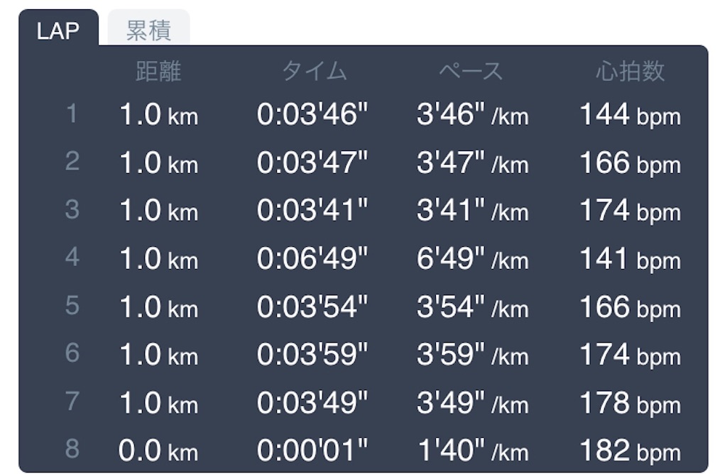 f:id:daikichi1019:20190728143614j:image
