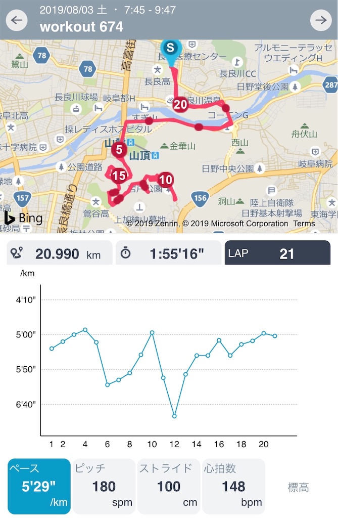 f:id:daikichi1019:20190807112111j:image f:id:daikichi1019:20190807112111j:image